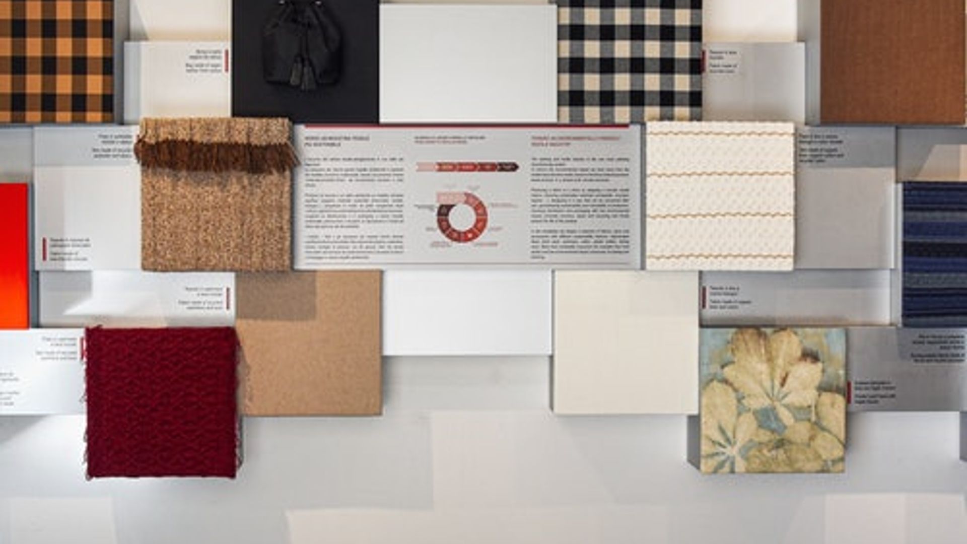 Textile Museum: Entry Ticket